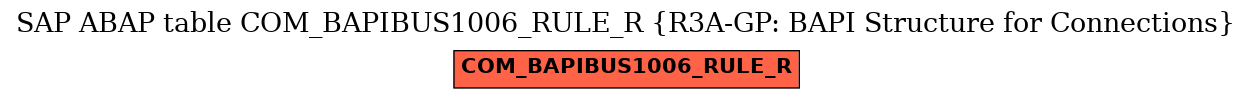 E-R Diagram for table COM_BAPIBUS1006_RULE_R (R3A-GP: BAPI Structure for Connections)