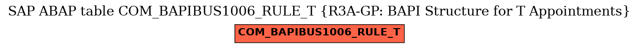 E-R Diagram for table COM_BAPIBUS1006_RULE_T (R3A-GP: BAPI Structure for T Appointments)