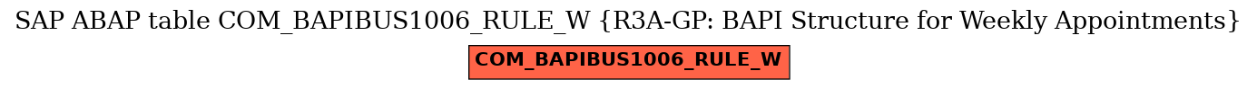 E-R Diagram for table COM_BAPIBUS1006_RULE_W (R3A-GP: BAPI Structure for Weekly Appointments)