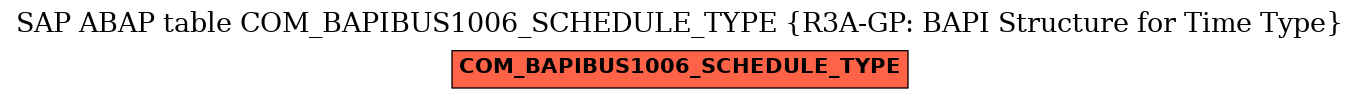 E-R Diagram for table COM_BAPIBUS1006_SCHEDULE_TYPE (R3A-GP: BAPI Structure for Time Type)