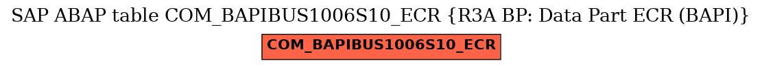 E-R Diagram for table COM_BAPIBUS1006S10_ECR (R3A BP: Data Part ECR (BAPI))