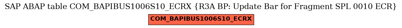 E-R Diagram for table COM_BAPIBUS1006S10_ECRX (R3A BP: Update Bar for Fragment SPL 0010 ECR)