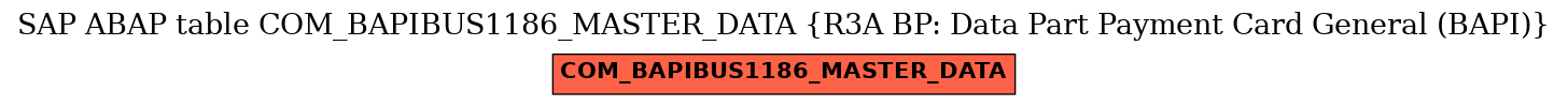 E-R Diagram for table COM_BAPIBUS1186_MASTER_DATA (R3A BP: Data Part Payment Card General (BAPI))