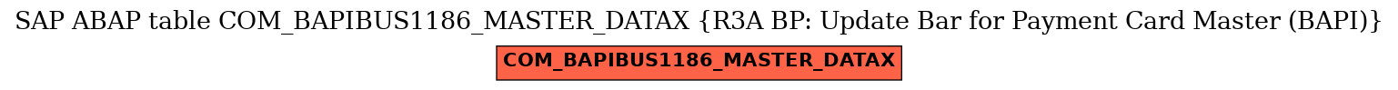 E-R Diagram for table COM_BAPIBUS1186_MASTER_DATAX (R3A BP: Update Bar for Payment Card Master (BAPI))