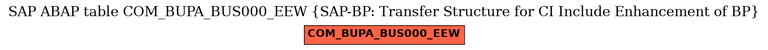 E-R Diagram for table COM_BUPA_BUS000_EEW (SAP-BP: Transfer Structure for CI Include Enhancement of BP)
