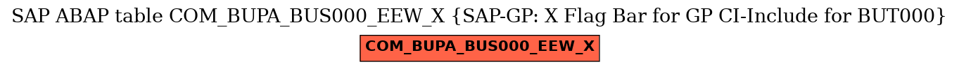 E-R Diagram for table COM_BUPA_BUS000_EEW_X (SAP-GP: X Flag Bar for GP CI-Include for BUT000)
