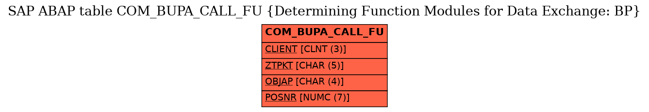 E-R Diagram for table COM_BUPA_CALL_FU (Determining Function Modules for Data Exchange: BP)