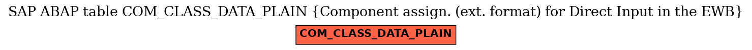 E-R Diagram for table COM_CLASS_DATA_PLAIN (Component assign. (ext. format) for Direct Input in the EWB)