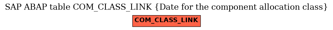 E-R Diagram for table COM_CLASS_LINK (Date for the component allocation class)
