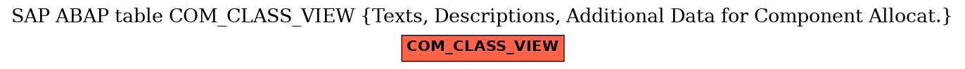 E-R Diagram for table COM_CLASS_VIEW (Texts, Descriptions, Additional Data for Component Allocat.)