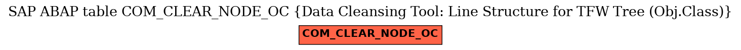 E-R Diagram for table COM_CLEAR_NODE_OC (Data Cleansing Tool: Line Structure for TFW Tree (Obj.Class))