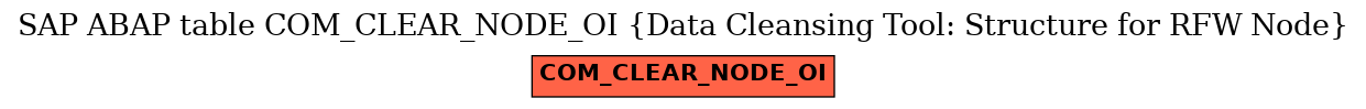 E-R Diagram for table COM_CLEAR_NODE_OI (Data Cleansing Tool: Structure for RFW Node)