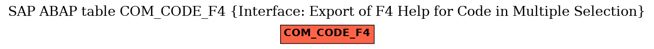 E-R Diagram for table COM_CODE_F4 (Interface: Export of F4 Help for Code in Multiple Selection)