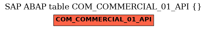 E-R Diagram for table COM_COMMERCIAL_01_API ()