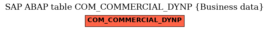 E-R Diagram for table COM_COMMERCIAL_DYNP (Business data)