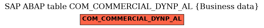 E-R Diagram for table COM_COMMERCIAL_DYNP_AL (Business data)