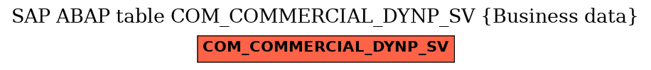 E-R Diagram for table COM_COMMERCIAL_DYNP_SV (Business data)