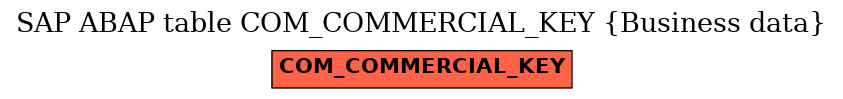 E-R Diagram for table COM_COMMERCIAL_KEY (Business data)
