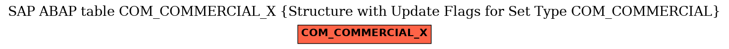 E-R Diagram for table COM_COMMERCIAL_X (Structure with Update Flags for Set Type COM_COMMERCIAL)