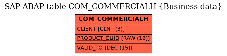 E-R Diagram for table COM_COMMERCIALH (Business data)