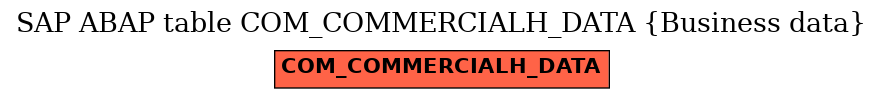 E-R Diagram for table COM_COMMERCIALH_DATA (Business data)