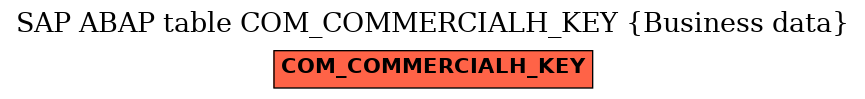 E-R Diagram for table COM_COMMERCIALH_KEY (Business data)