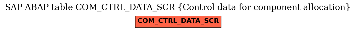 E-R Diagram for table COM_CTRL_DATA_SCR (Control data for component allocation)