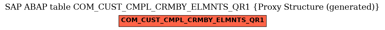 E-R Diagram for table COM_CUST_CMPL_CRMBY_ELMNTS_QR1 (Proxy Structure (generated))