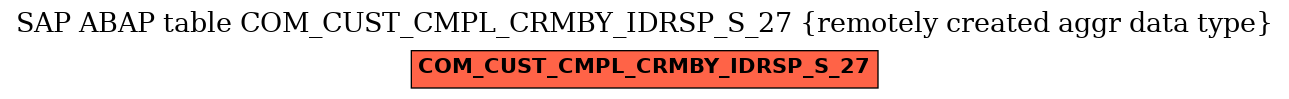 E-R Diagram for table COM_CUST_CMPL_CRMBY_IDRSP_S_27 (remotely created aggr data type)