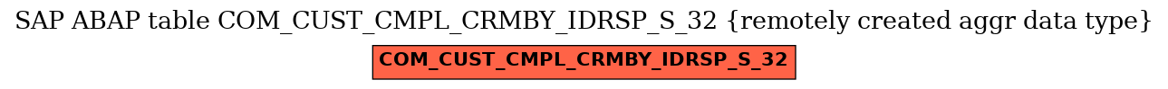 E-R Diagram for table COM_CUST_CMPL_CRMBY_IDRSP_S_32 (remotely created aggr data type)