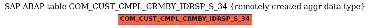 E-R Diagram for table COM_CUST_CMPL_CRMBY_IDRSP_S_34 (remotely created aggr data type)