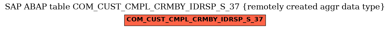 E-R Diagram for table COM_CUST_CMPL_CRMBY_IDRSP_S_37 (remotely created aggr data type)
