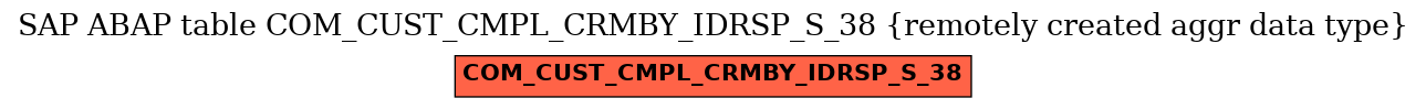 E-R Diagram for table COM_CUST_CMPL_CRMBY_IDRSP_S_38 (remotely created aggr data type)