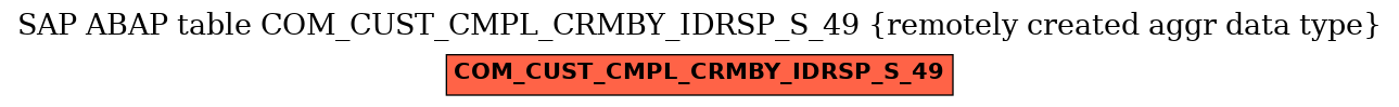 E-R Diagram for table COM_CUST_CMPL_CRMBY_IDRSP_S_49 (remotely created aggr data type)