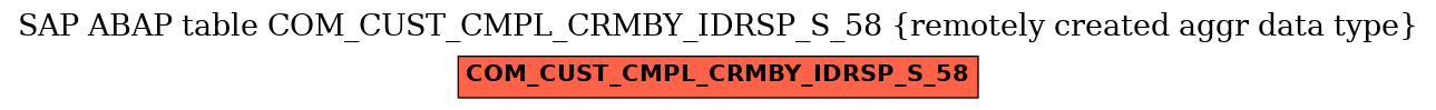 E-R Diagram for table COM_CUST_CMPL_CRMBY_IDRSP_S_58 (remotely created aggr data type)