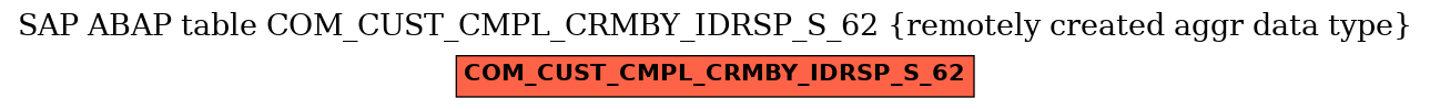 E-R Diagram for table COM_CUST_CMPL_CRMBY_IDRSP_S_62 (remotely created aggr data type)