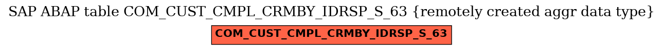 E-R Diagram for table COM_CUST_CMPL_CRMBY_IDRSP_S_63 (remotely created aggr data type)