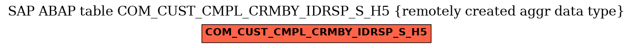 E-R Diagram for table COM_CUST_CMPL_CRMBY_IDRSP_S_H5 (remotely created aggr data type)
