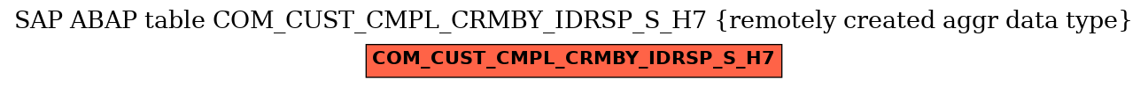 E-R Diagram for table COM_CUST_CMPL_CRMBY_IDRSP_S_H7 (remotely created aggr data type)
