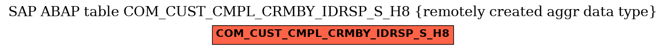 E-R Diagram for table COM_CUST_CMPL_CRMBY_IDRSP_S_H8 (remotely created aggr data type)