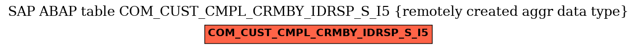 E-R Diagram for table COM_CUST_CMPL_CRMBY_IDRSP_S_I5 (remotely created aggr data type)