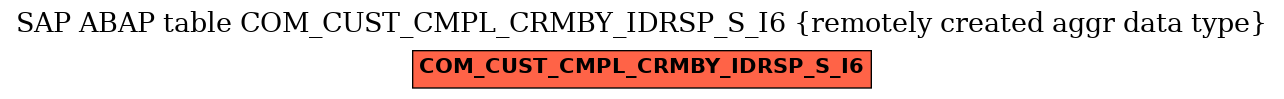 E-R Diagram for table COM_CUST_CMPL_CRMBY_IDRSP_S_I6 (remotely created aggr data type)
