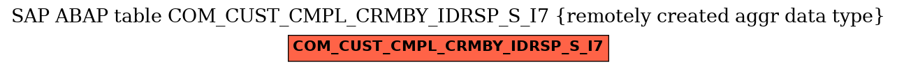 E-R Diagram for table COM_CUST_CMPL_CRMBY_IDRSP_S_I7 (remotely created aggr data type)
