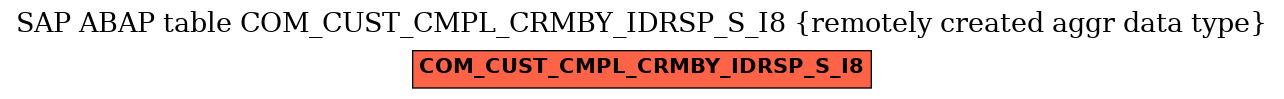 E-R Diagram for table COM_CUST_CMPL_CRMBY_IDRSP_S_I8 (remotely created aggr data type)