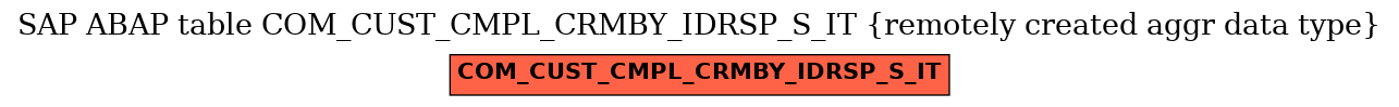 E-R Diagram for table COM_CUST_CMPL_CRMBY_IDRSP_S_IT (remotely created aggr data type)