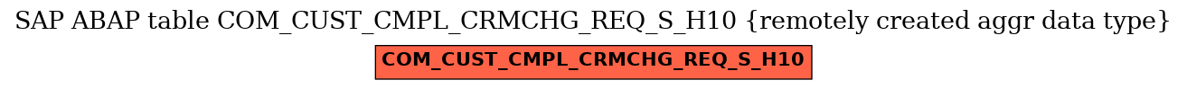 E-R Diagram for table COM_CUST_CMPL_CRMCHG_REQ_S_H10 (remotely created aggr data type)
