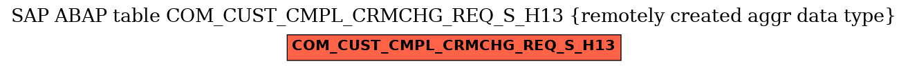E-R Diagram for table COM_CUST_CMPL_CRMCHG_REQ_S_H13 (remotely created aggr data type)
