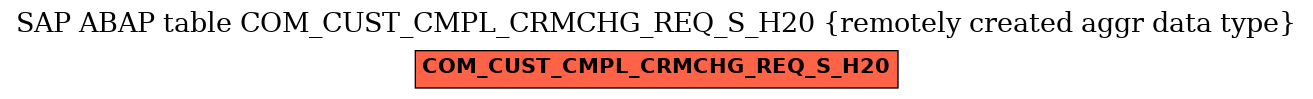 E-R Diagram for table COM_CUST_CMPL_CRMCHG_REQ_S_H20 (remotely created aggr data type)