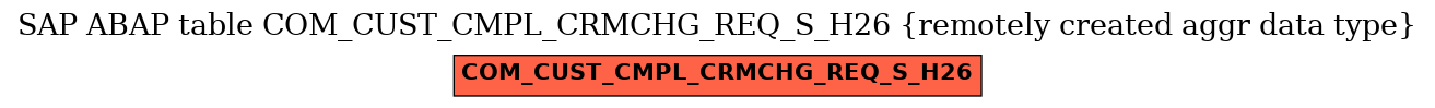 E-R Diagram for table COM_CUST_CMPL_CRMCHG_REQ_S_H26 (remotely created aggr data type)
