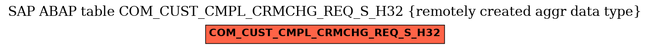 E-R Diagram for table COM_CUST_CMPL_CRMCHG_REQ_S_H32 (remotely created aggr data type)